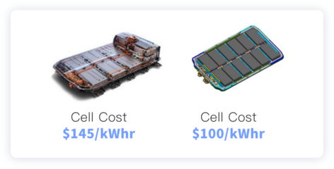 深度解析 無線電池管理系統(tǒng)如何重塑未來乘用車電池開發(fā)