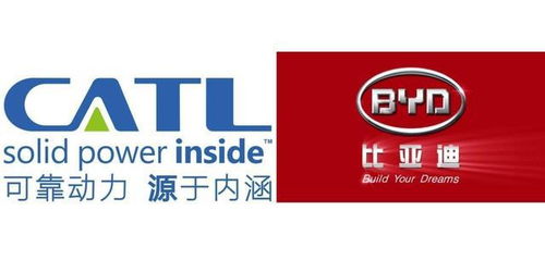 蘋果造車電池談判擱淺 寧德時代與比亞迪合作前景不明
