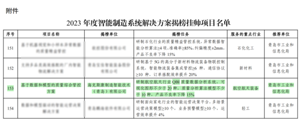 海克斯康榮膺工信部“2023年度智能制造系統(tǒng)解決方案揭榜掛帥項目” 領(lǐng)航信息系統(tǒng)集成服務(wù)新篇章