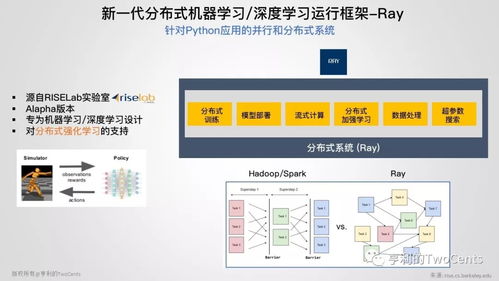 新一代大數(shù)據(jù)與人工智能基礎架構技術的發(fā)展與趨勢